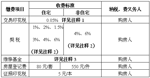 两证办理2